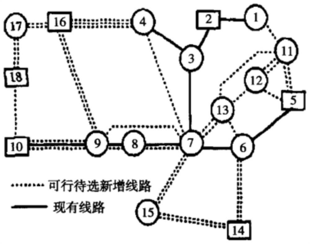 Power grid structure optimization method based on genetic algorithm