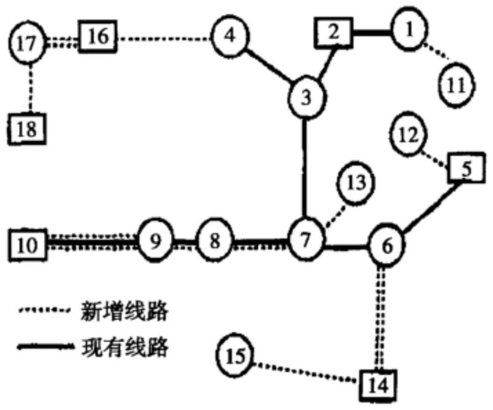 Power grid structure optimization method based on genetic algorithm