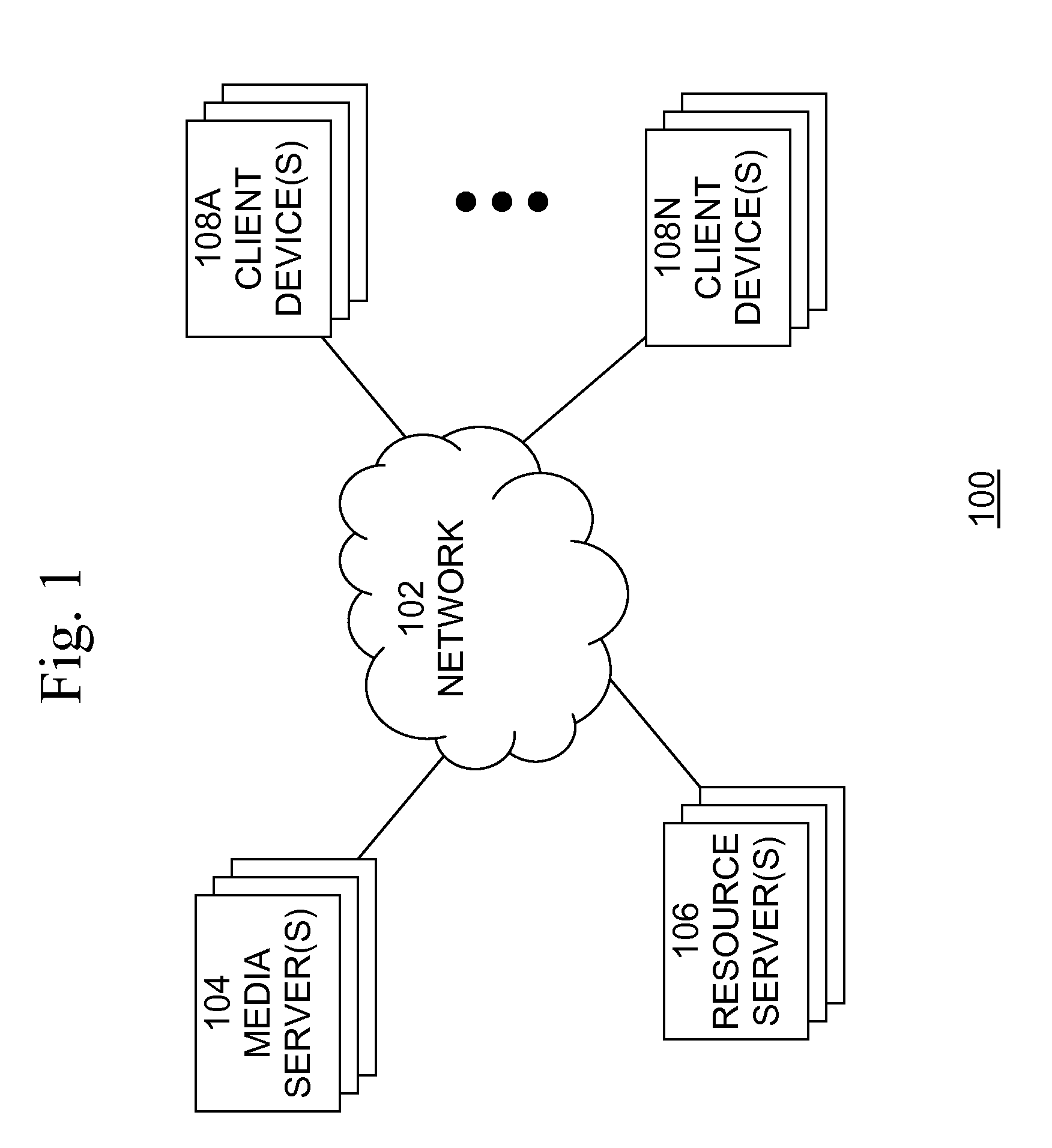 Method and system for sip access to media and conferences