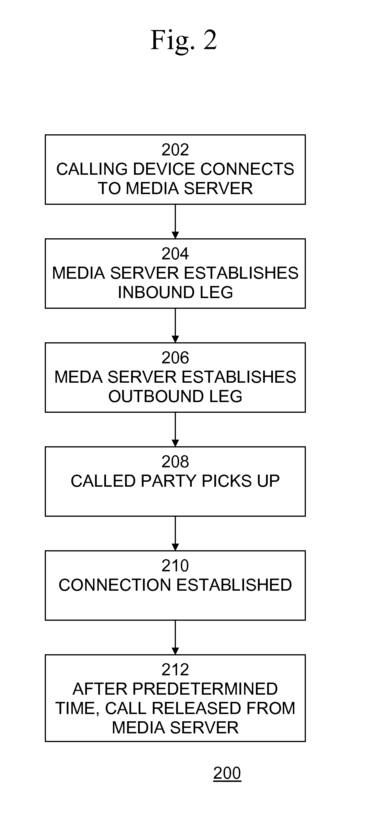 Method and system for sip access to media and conferences