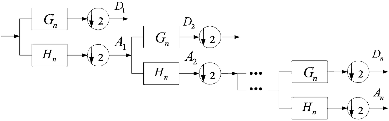 Electric energy metering method under distorted signal condition based on wavelet transform and curve fitting