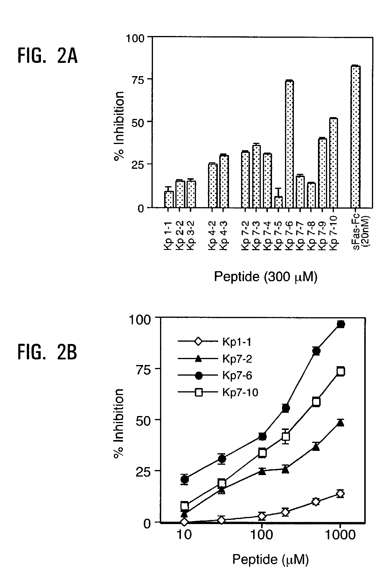 Fas peptide mimetics and uses thereof