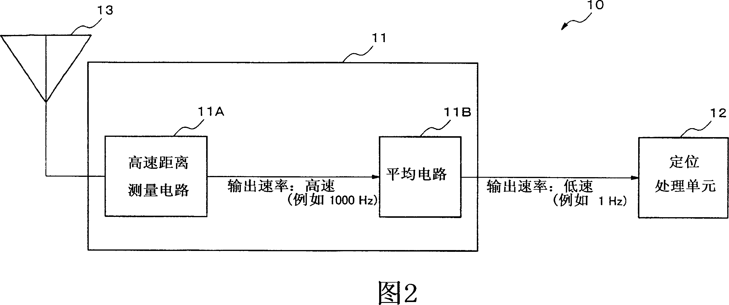 Navigation signal receiving apparatus and navigation signal receiving method