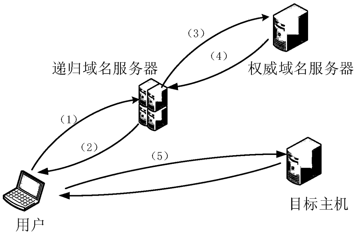 A Novel Domain Name Resolution Service Method and Device Supporting Name Search