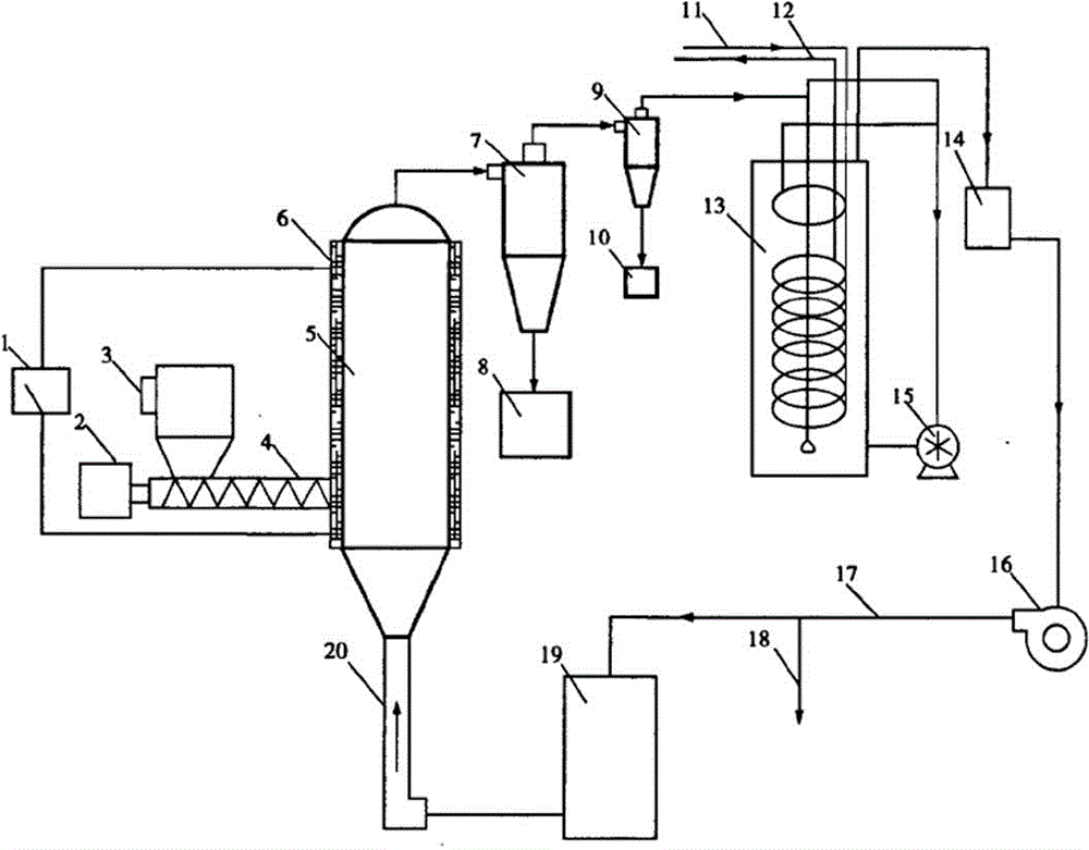 Spouted circulating fluidized bed