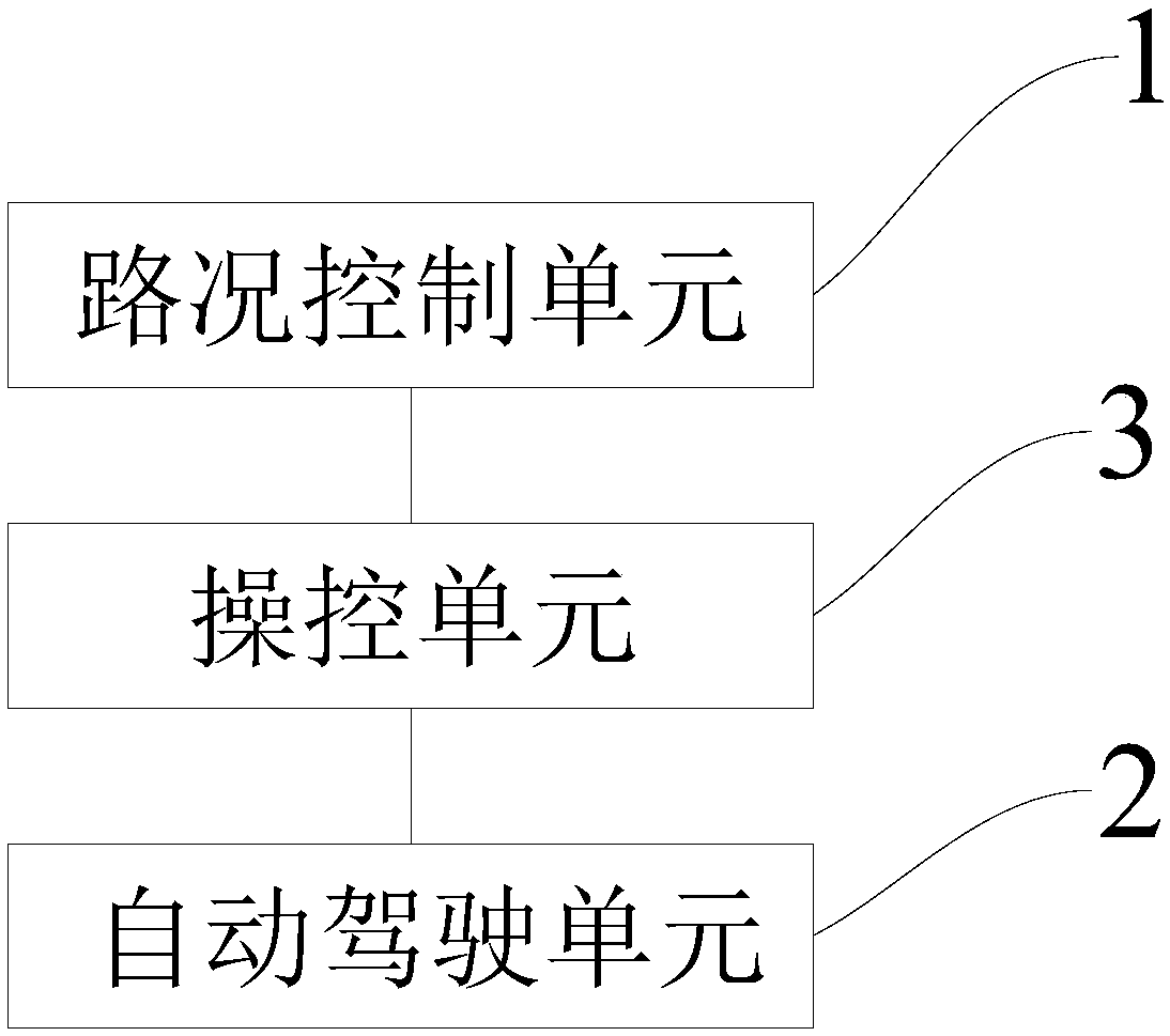 Automatic vehicle test system, readable storage medium and test device