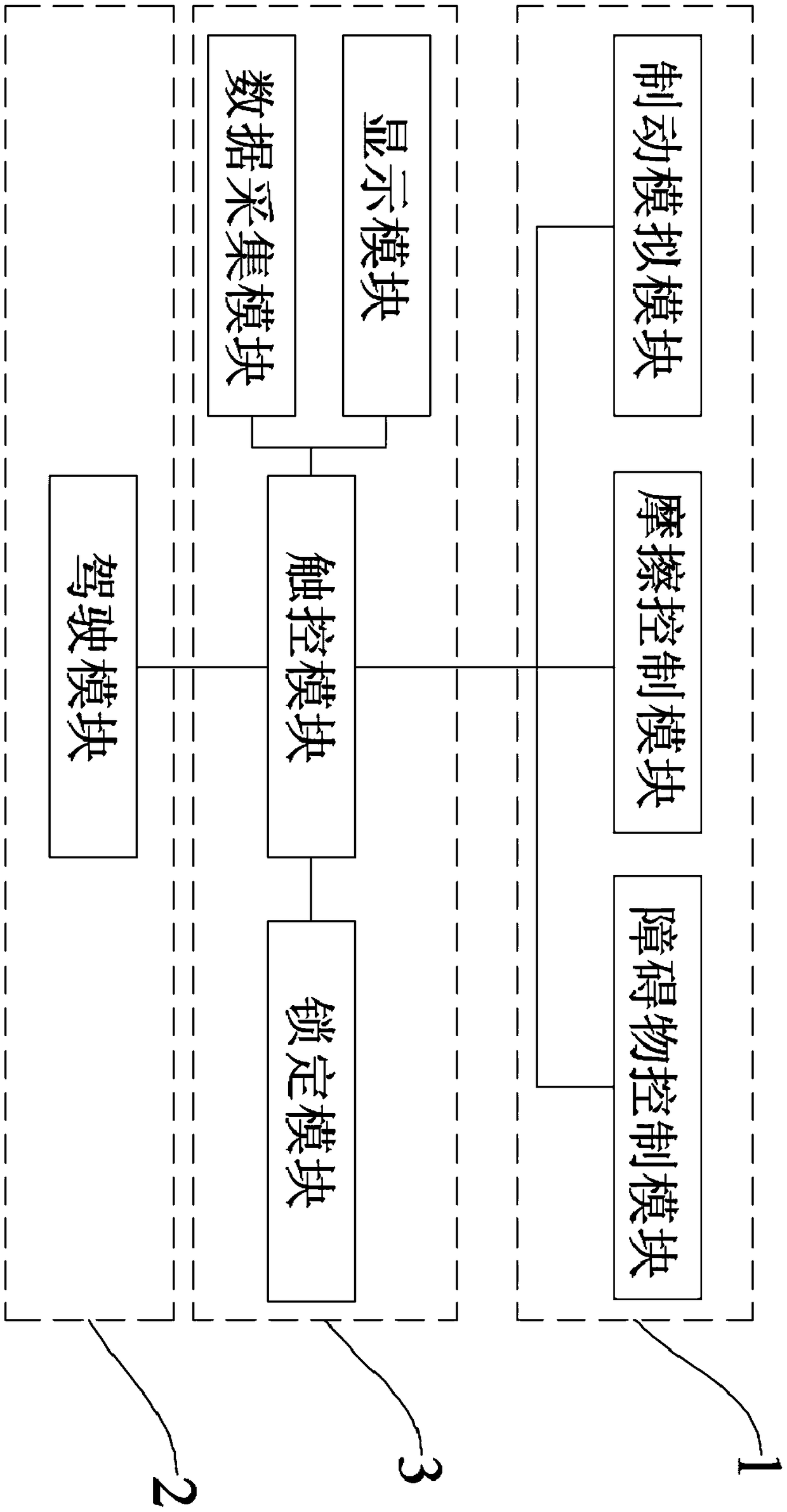 Automatic vehicle test system, readable storage medium and test device