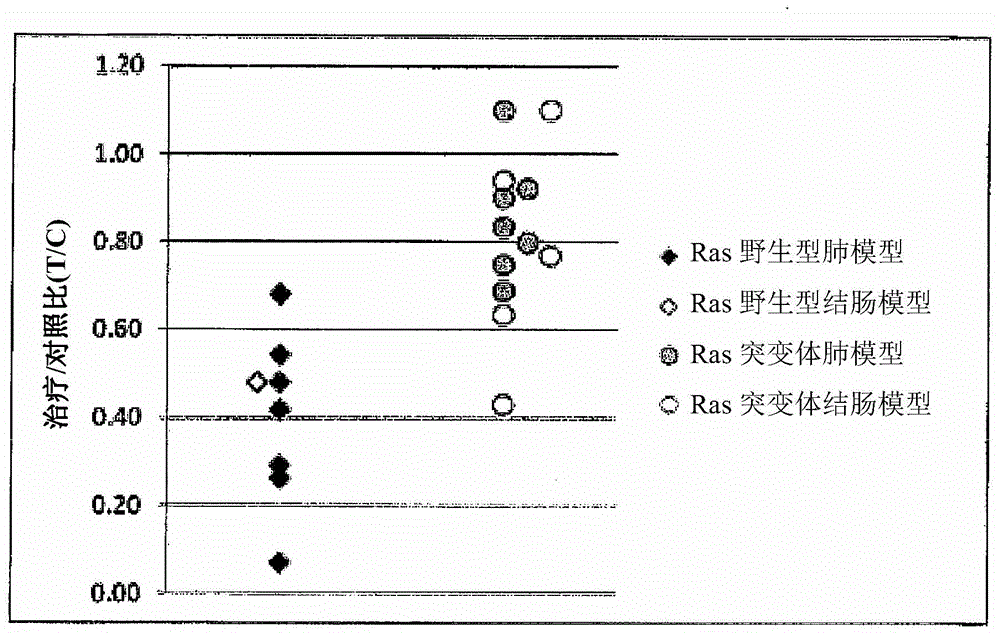 Biomarkers of response to proteasome inhibitors