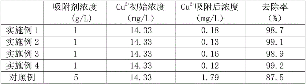 Modified bean dreg adsorbent, preparation method and application thereof