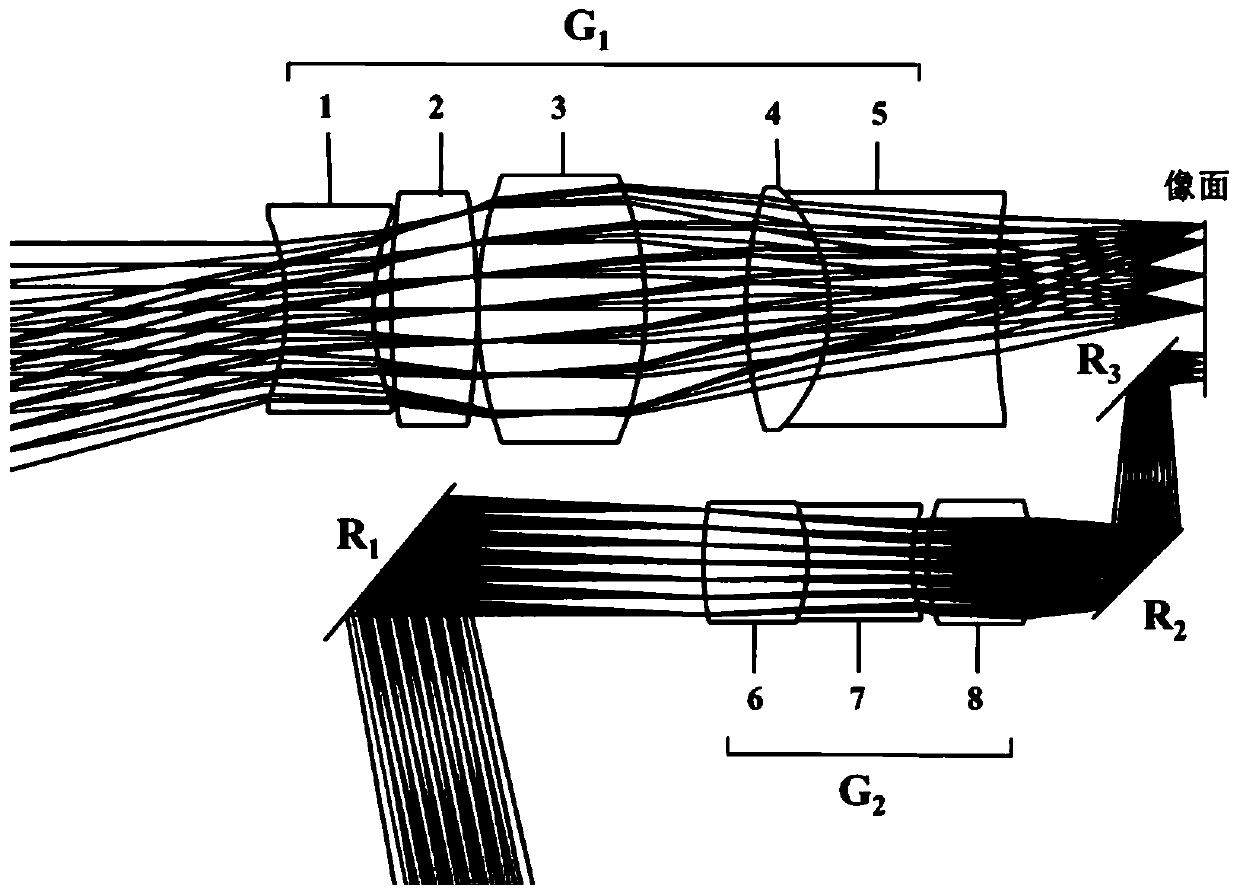 Bifocal bidirectional combined imaging optical system