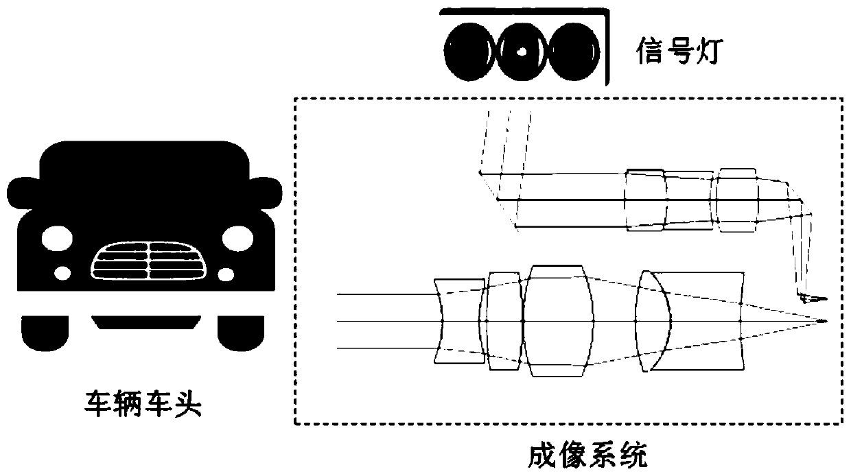 Bifocal bidirectional combined imaging optical system