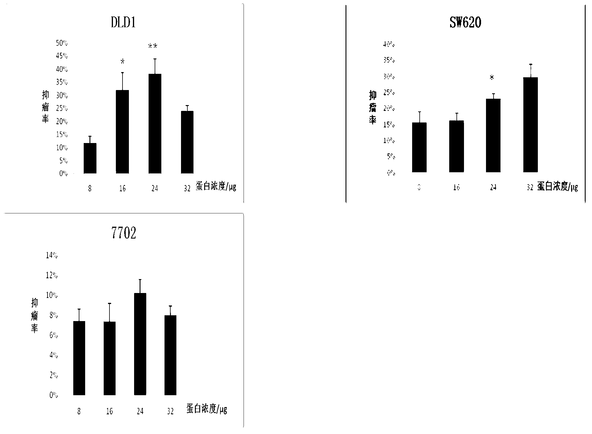 Method of extracting anti-intestinal cancer active protein from nostoc commune