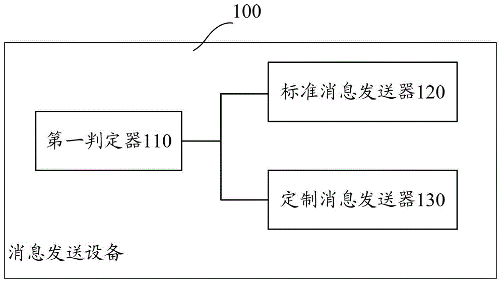 Message sending device and receiving device, method and system in browser