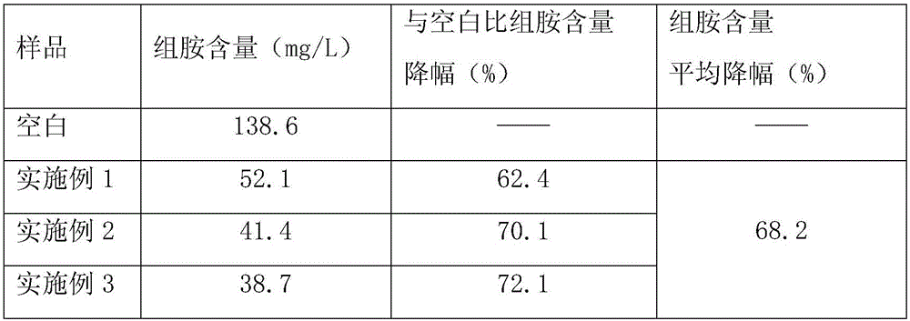 Method for reducing histamine content in high-salt liquid-state soy sauce