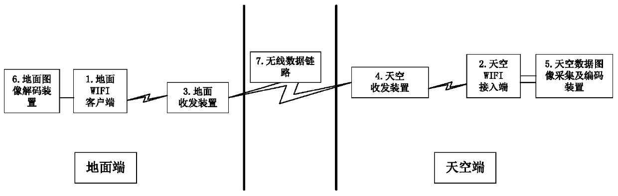 A method for extending the range of a wireless data link proxy for an unmanned aerial vehicle platform