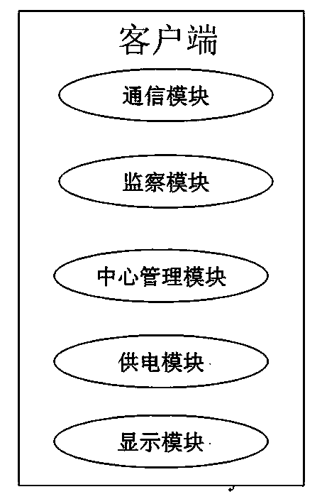 Environment monitoring device and method