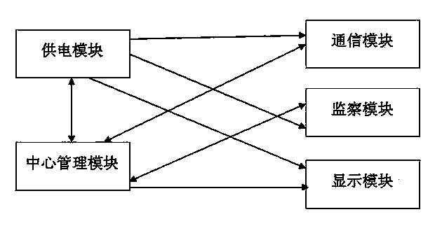 Environment monitoring device and method