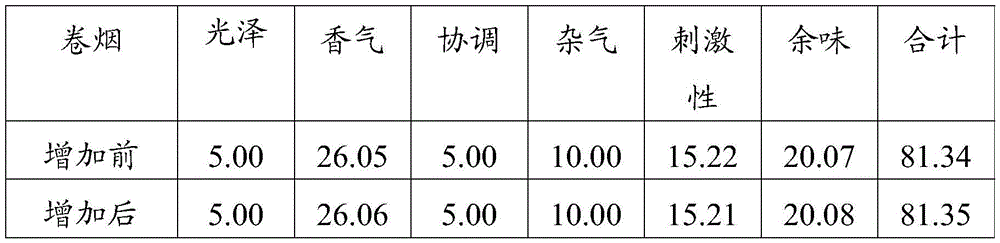 Method of Processing Burley Tobacco by Alcoholization and Flavoring