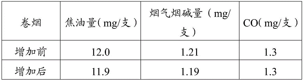 Method of Processing Burley Tobacco by Alcoholization and Flavoring