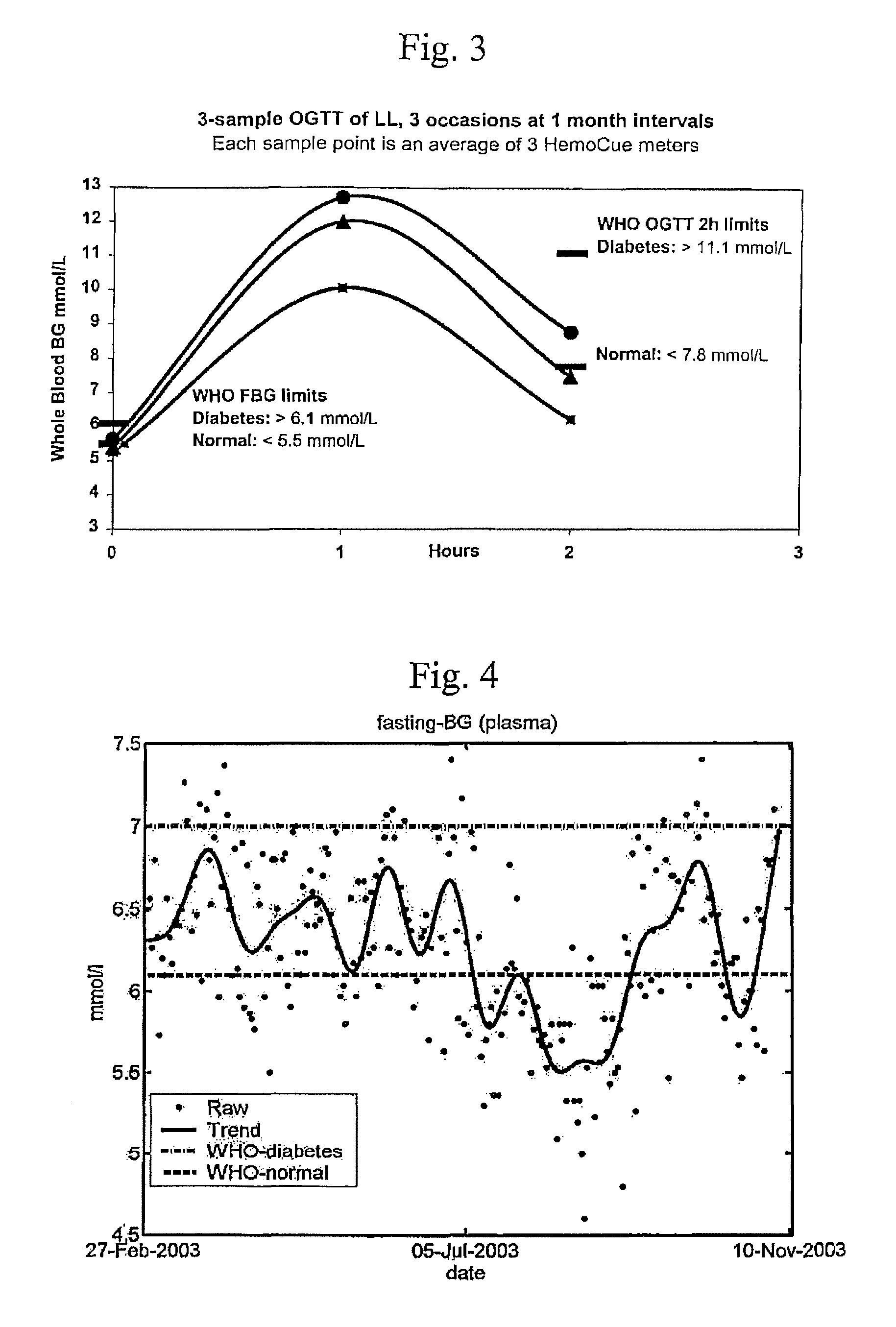 Metabolic monitoring, a method and apparatus for indicating a health-related condition of a subject
