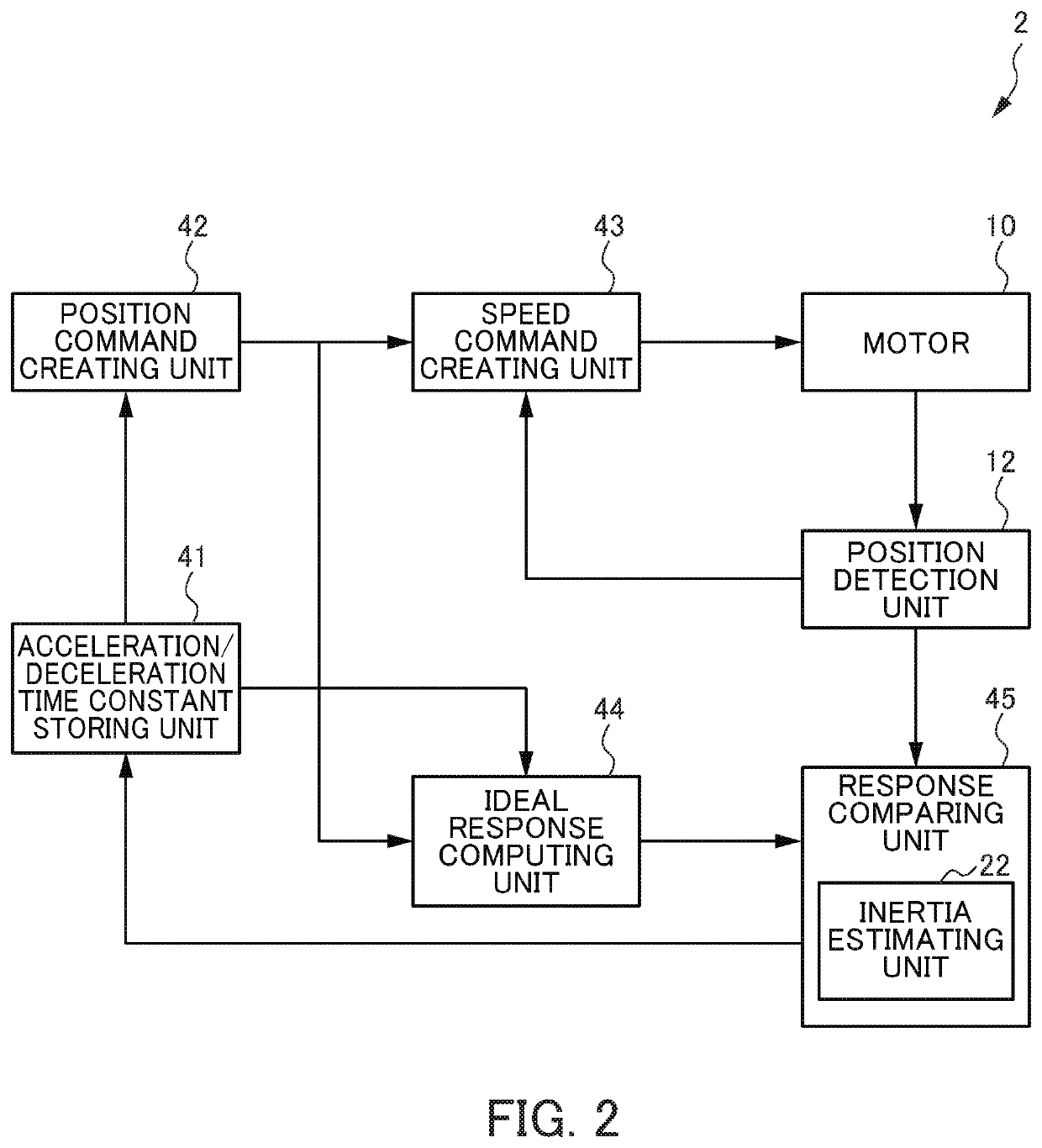 Motor controller that uses an acceleration/deceleration time constant of the motor