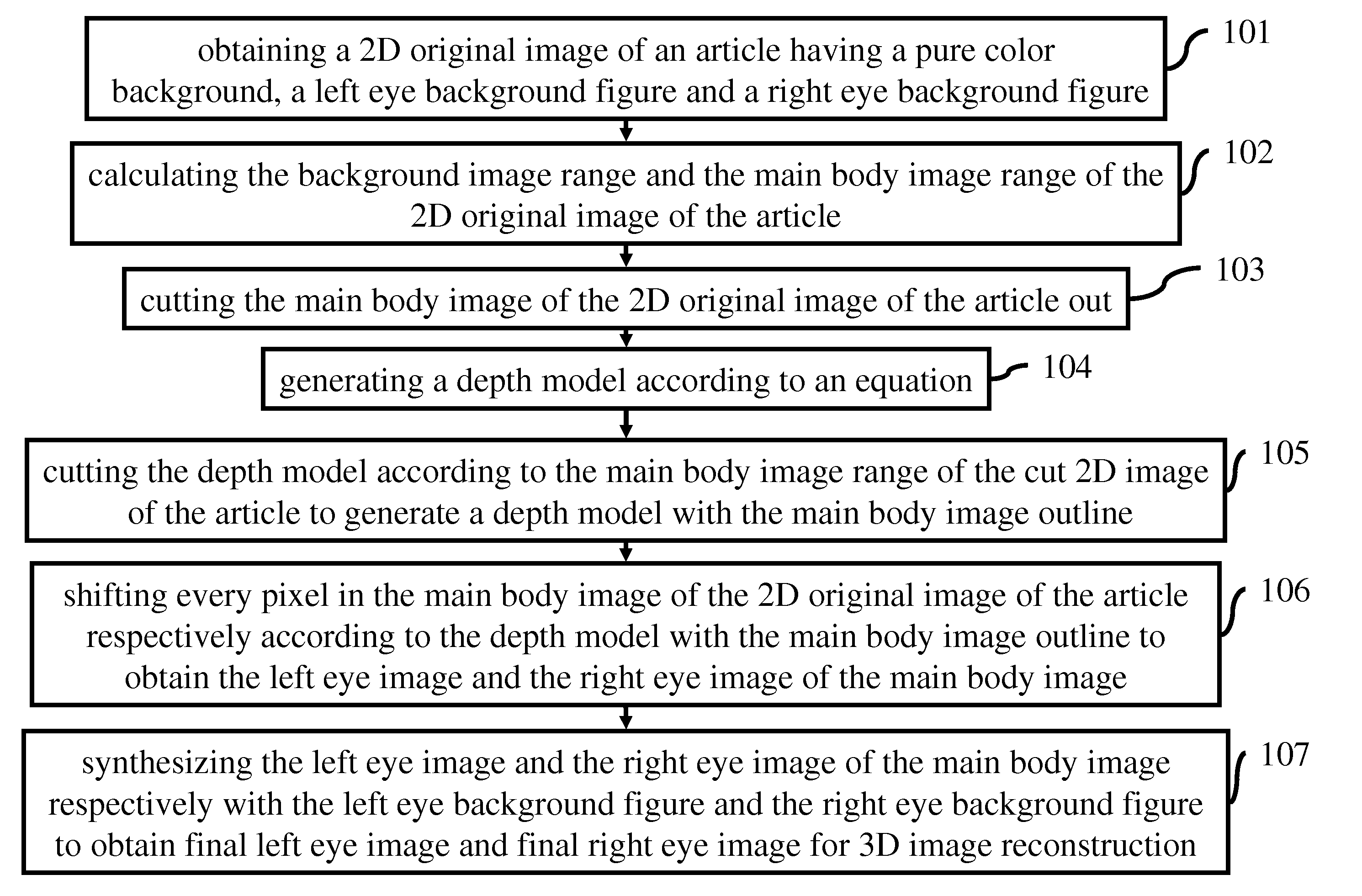 System for Generating Images of Multi-Views