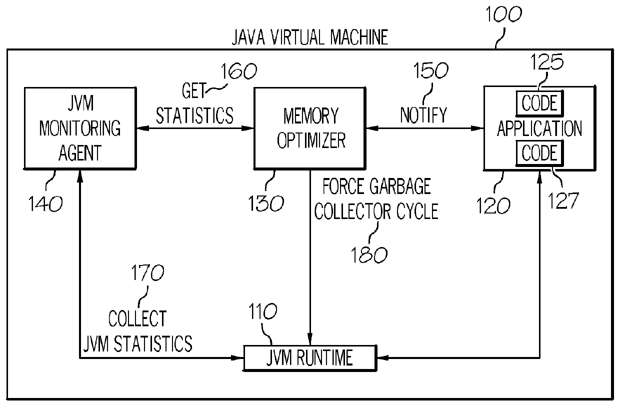 Optimizing memory management of an application running on a virtual machine