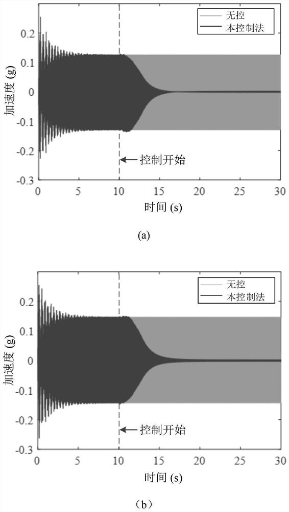 Active Helicopter Vibration Control Method Based on Adaptive Harmonic Identification and Frequency Response Correction