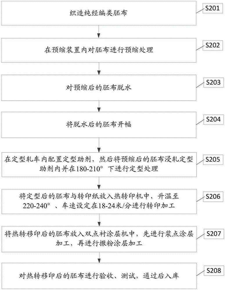 Production method for pure warp-knitting type printed composite clothing material and clothing material