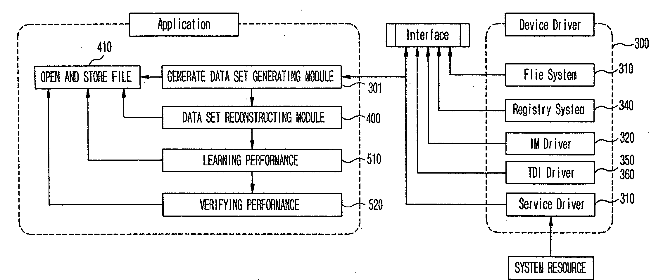 System and method of detecting anomaly malicious code by using process behavior prediction technique