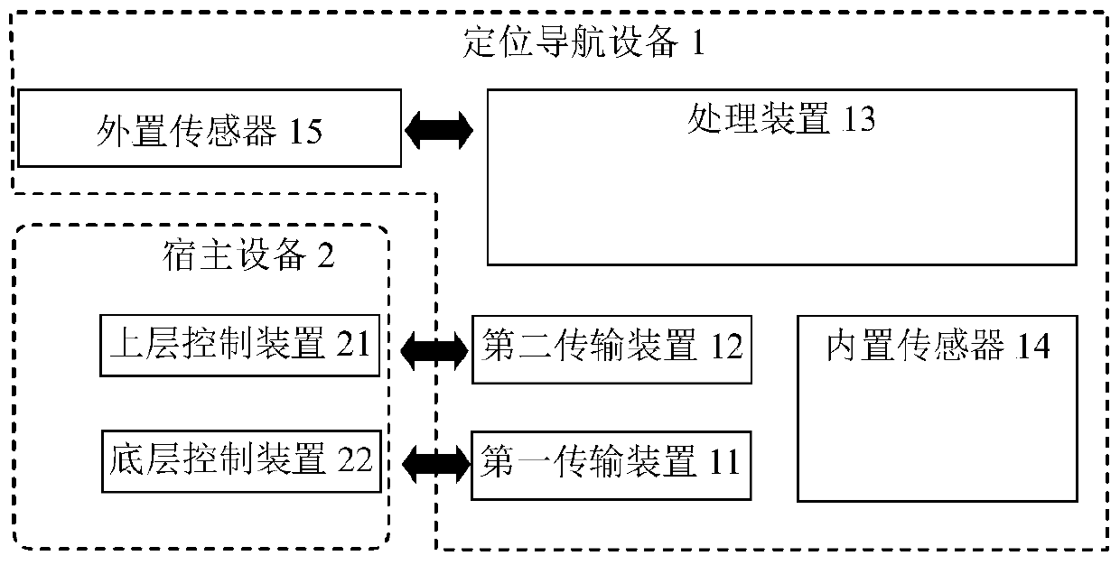 Autonomous positioning and navigation equipment, positioning and navigation method, and autonomous positioning and navigation system