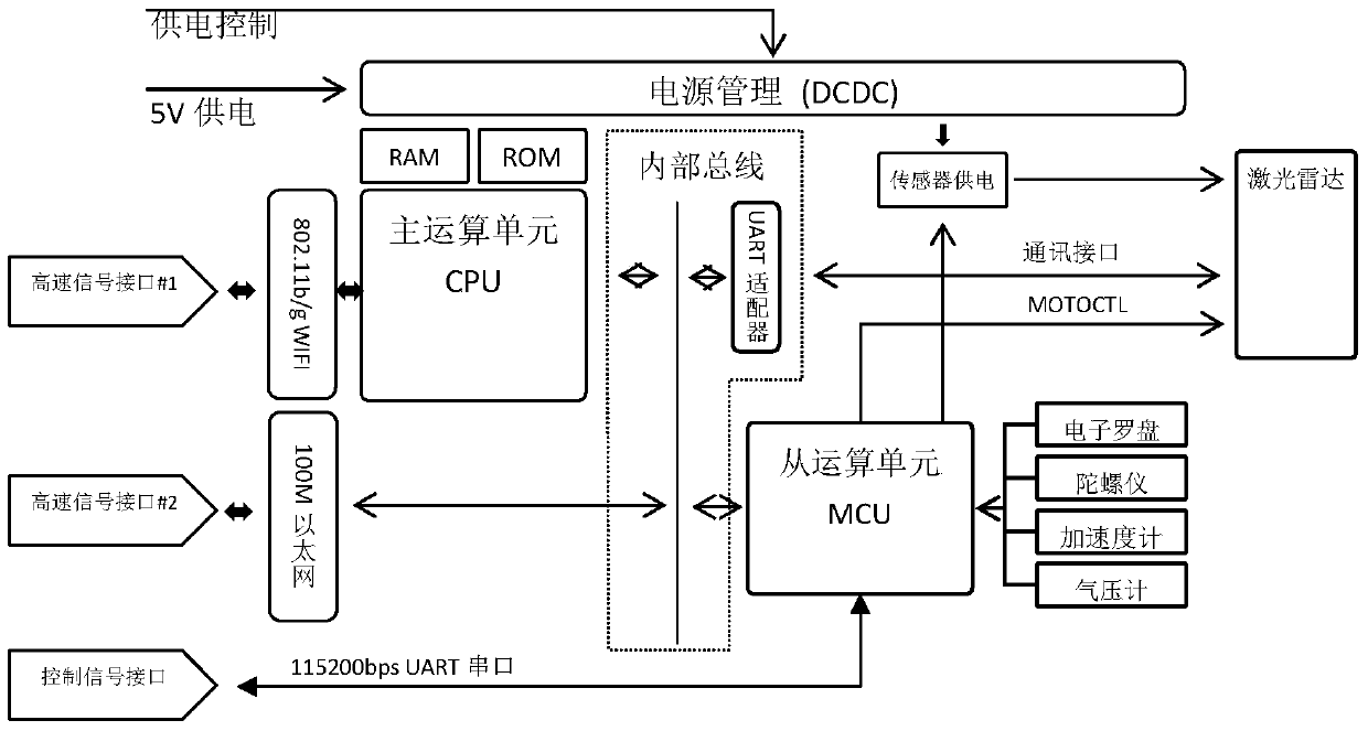 Autonomous positioning and navigation equipment, positioning and navigation method, and autonomous positioning and navigation system