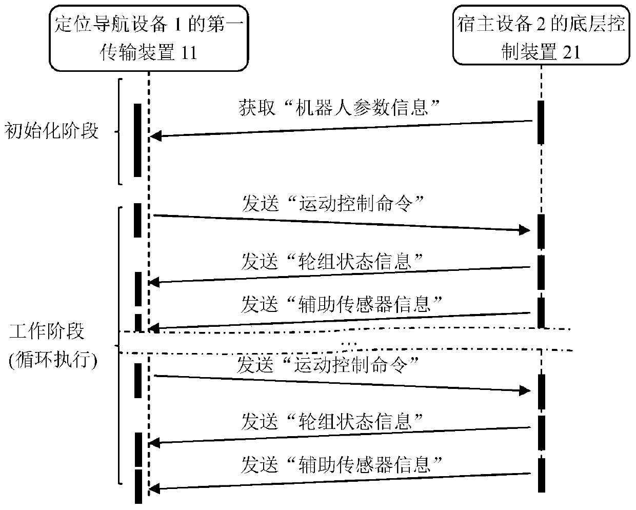 Autonomous positioning and navigation equipment, positioning and navigation method, and autonomous positioning and navigation system