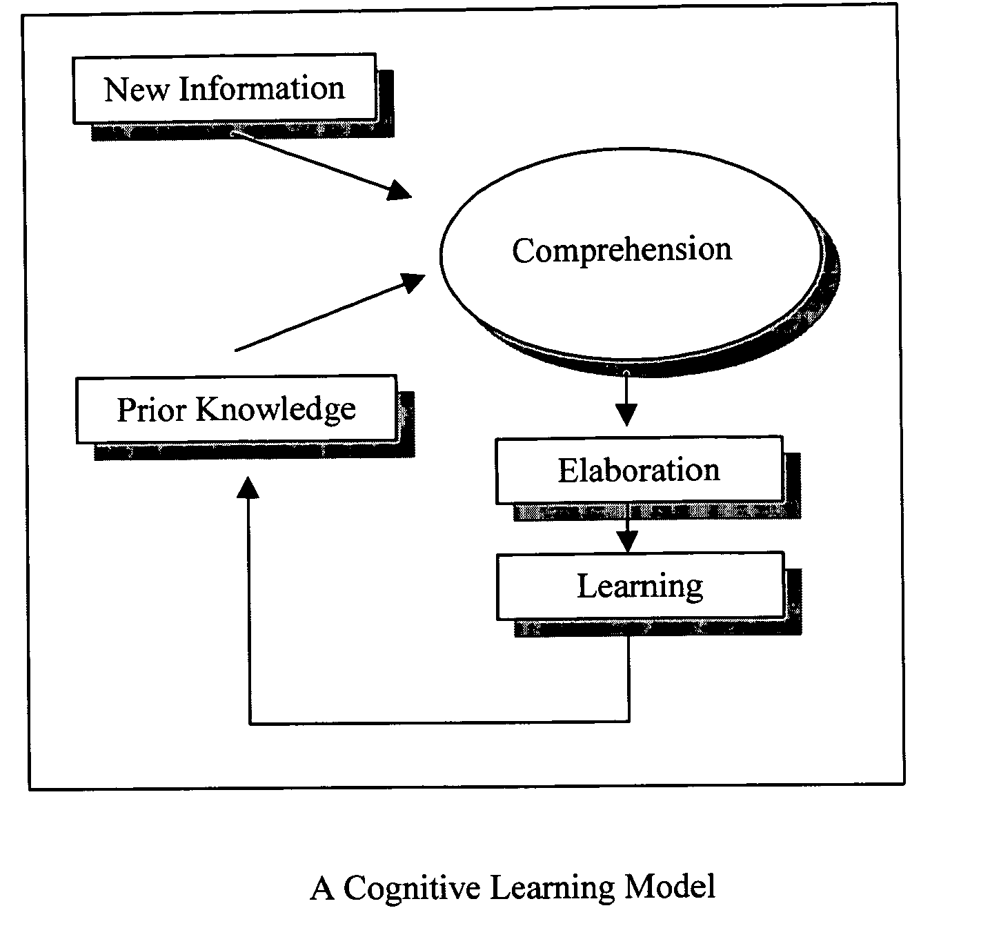 Predictive artificial intelligence and pedagogical agent modeling in the cognitive imprinting of knowledge and skill domains