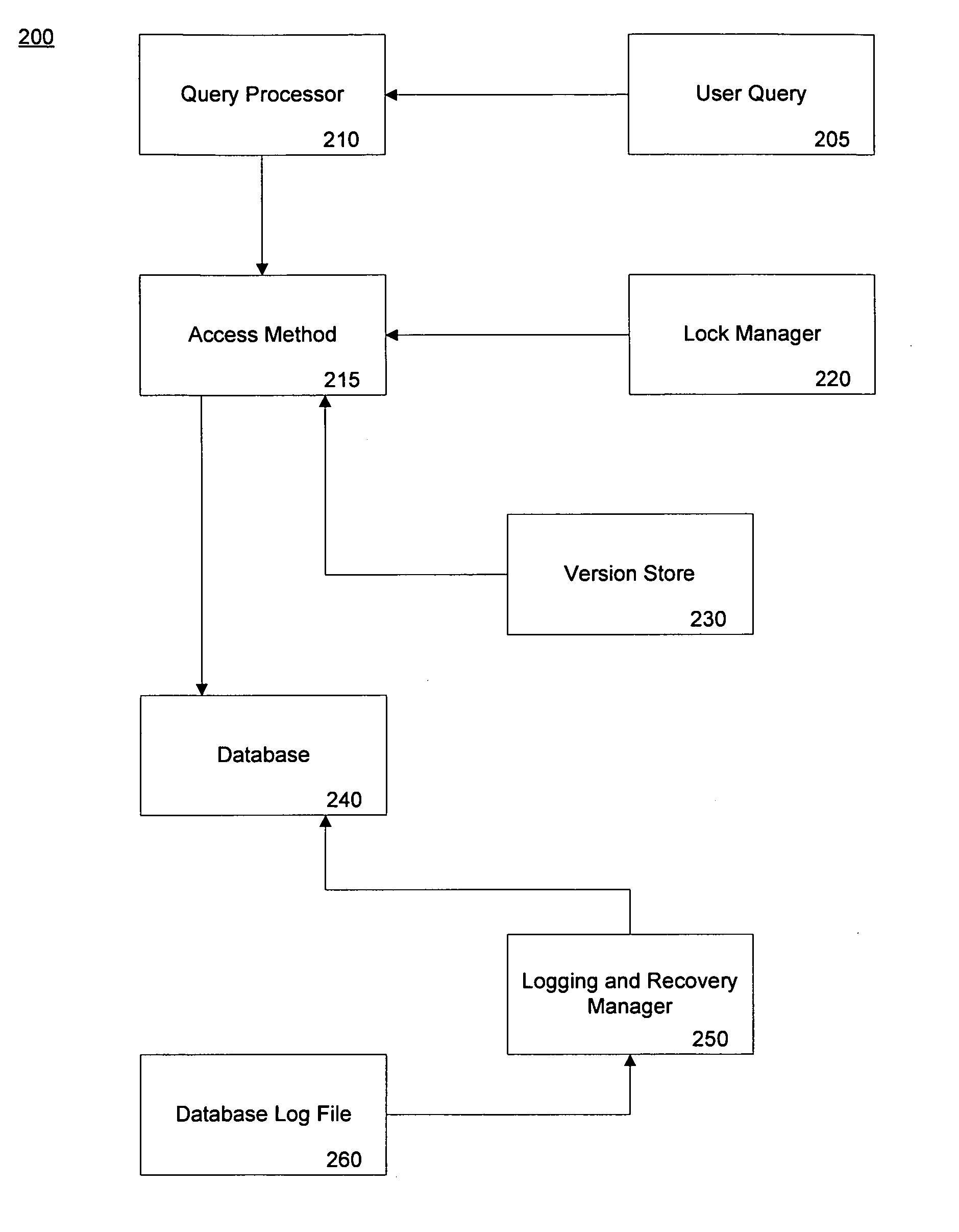 System and method for a snapshot query during database recovery
