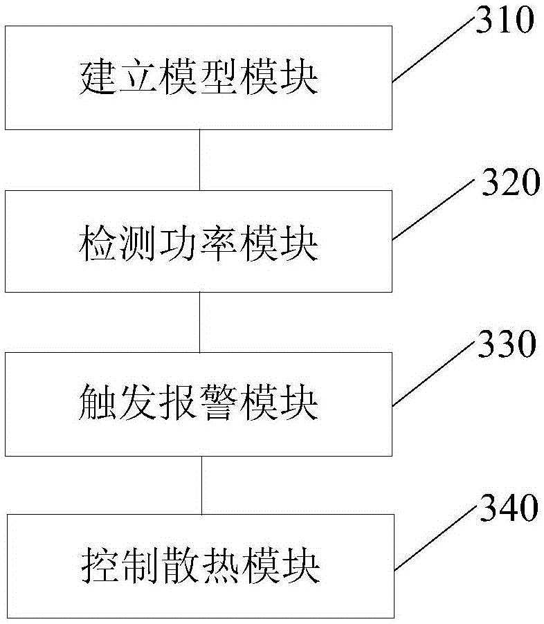 Detection method for PTC heater of air conditioner and detection device thereof