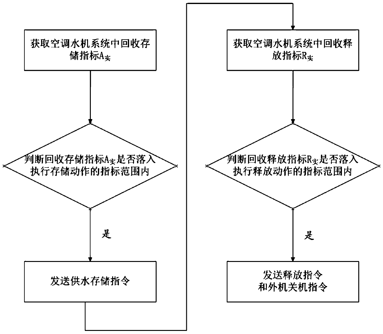 Water multi-connected unit control method, air-conditioning water machine system and air-conditioning water machine system control method