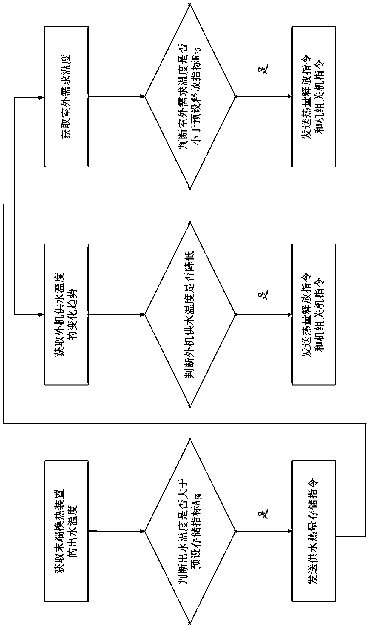 Water multi-connected unit control method, air-conditioning water machine system and air-conditioning water machine system control method