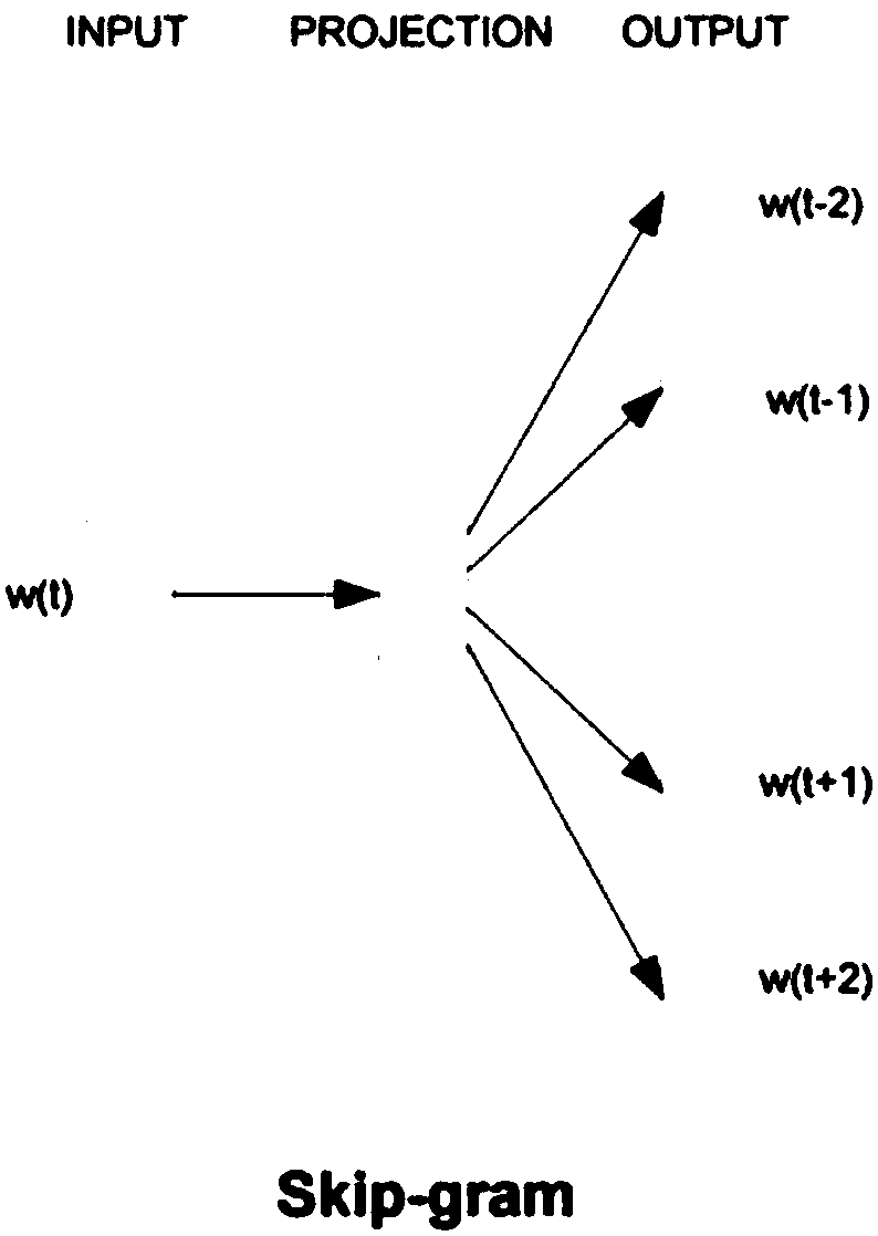 Drug target prediction method based on multiple similarity network walk