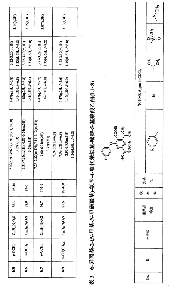 Miazine compounds, intermediates of miazine compounds, preparation method of intermediates and miazine compounds as well as application of miazine compound