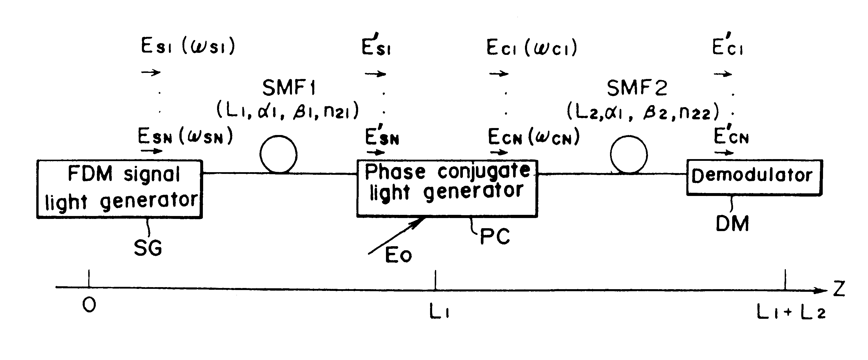 Optical communication method and optical communication system based on optical phase conjugation