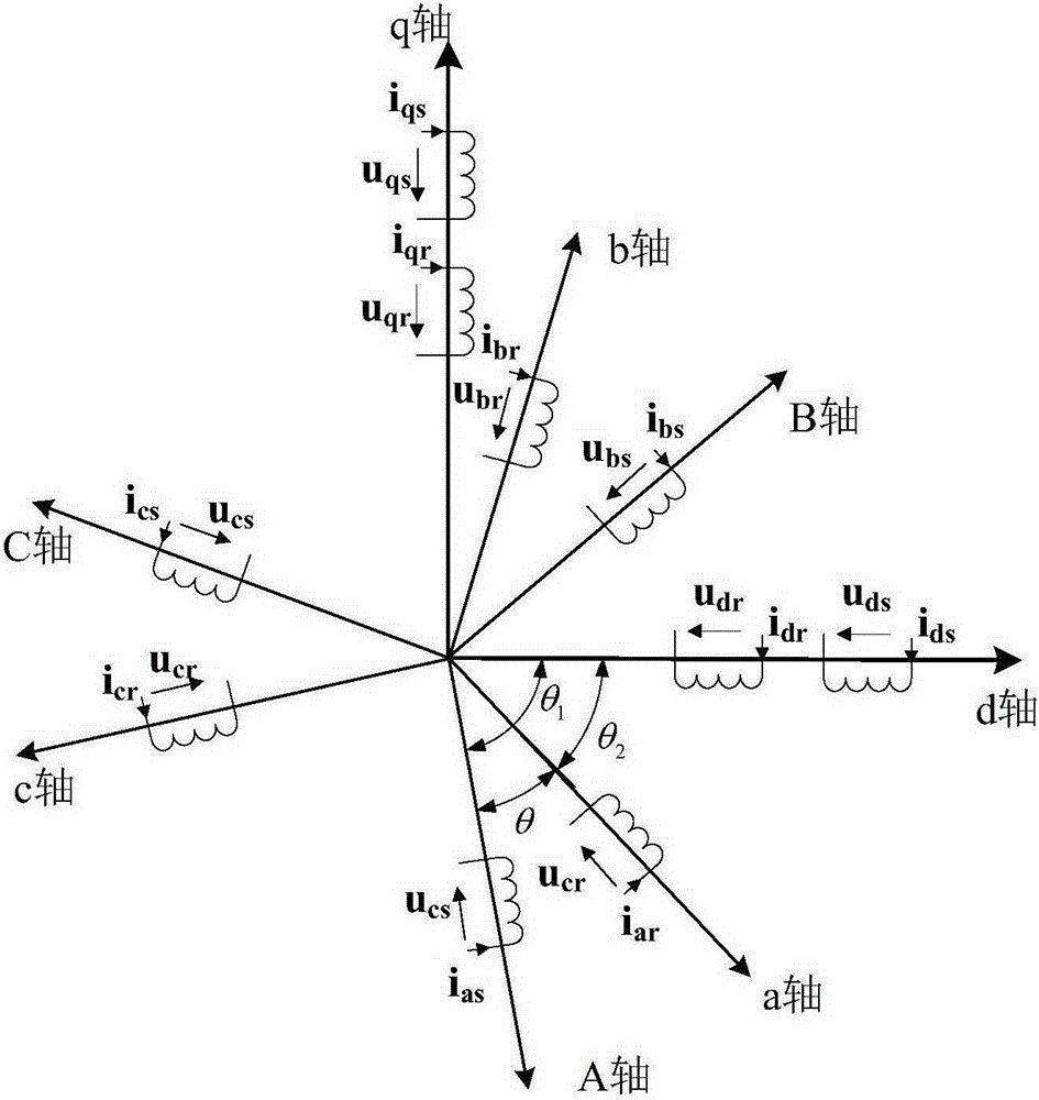 Direct Torque Control Method for Doubly Salient Permanent Magnet Synchronous Motor Based on Model Prediction