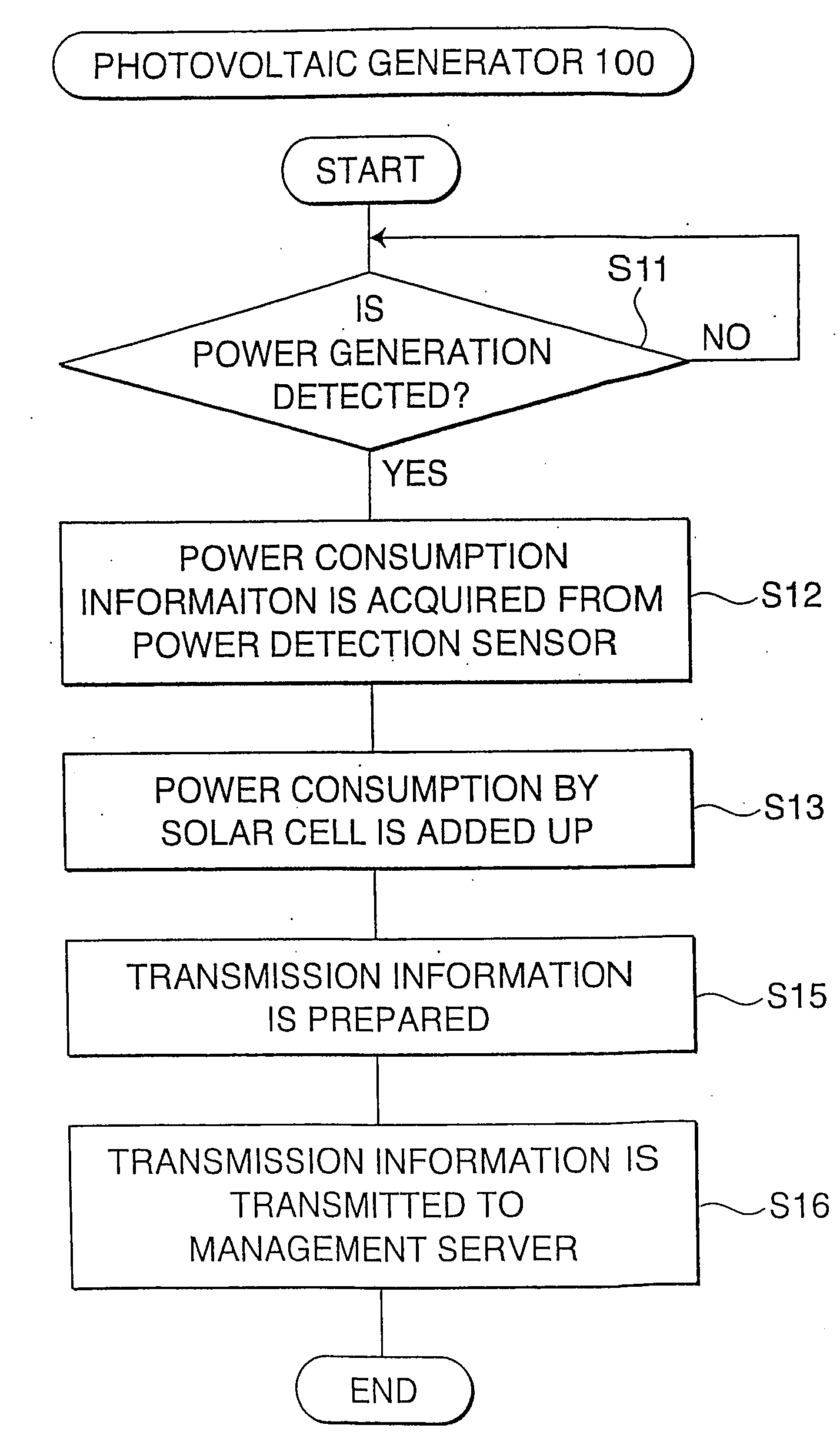 Server For a Distributed Power Generation Management System and Power Generation Management System Using the Same