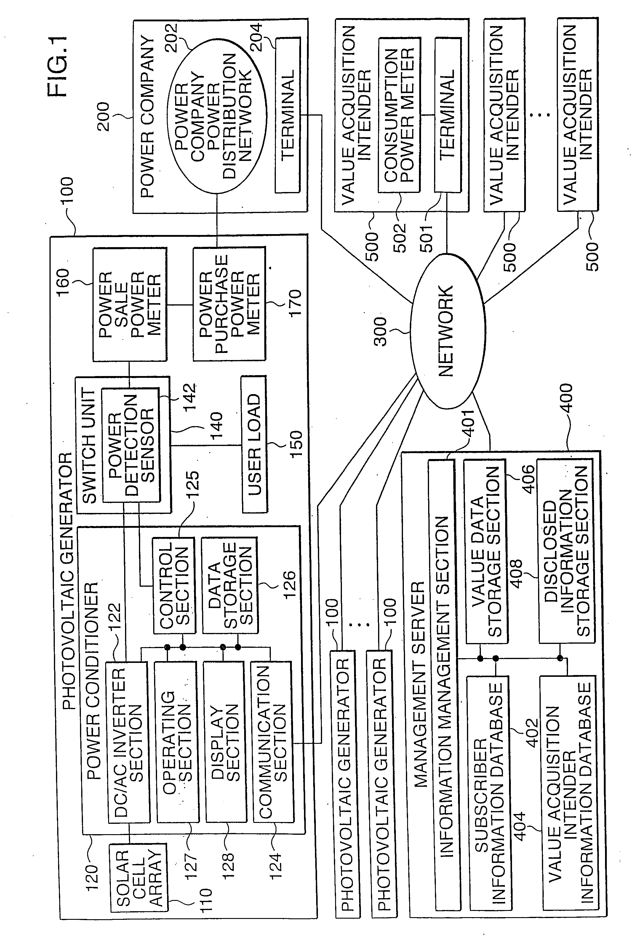 Server For a Distributed Power Generation Management System and Power Generation Management System Using the Same