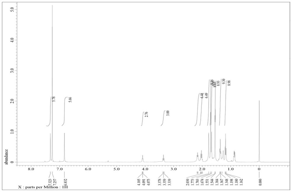 Hydrogenated cyclic [12] arene compound and preparation method thereof