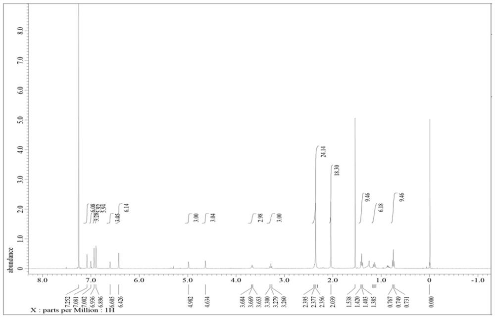 Hydrogenated cyclic [12] arene compound and preparation method thereof