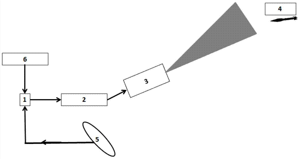 An Automatic Aiming Laser Based on Spatial Spectral Coding