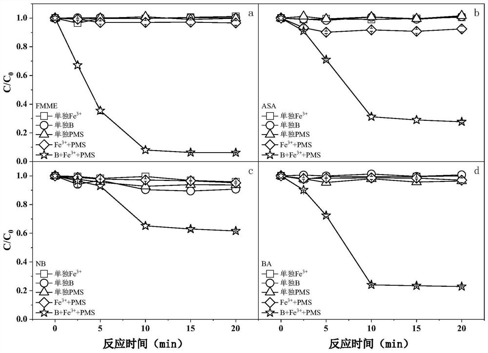 Solid reagent bag for removing organic matters in wastewater, and application thereof