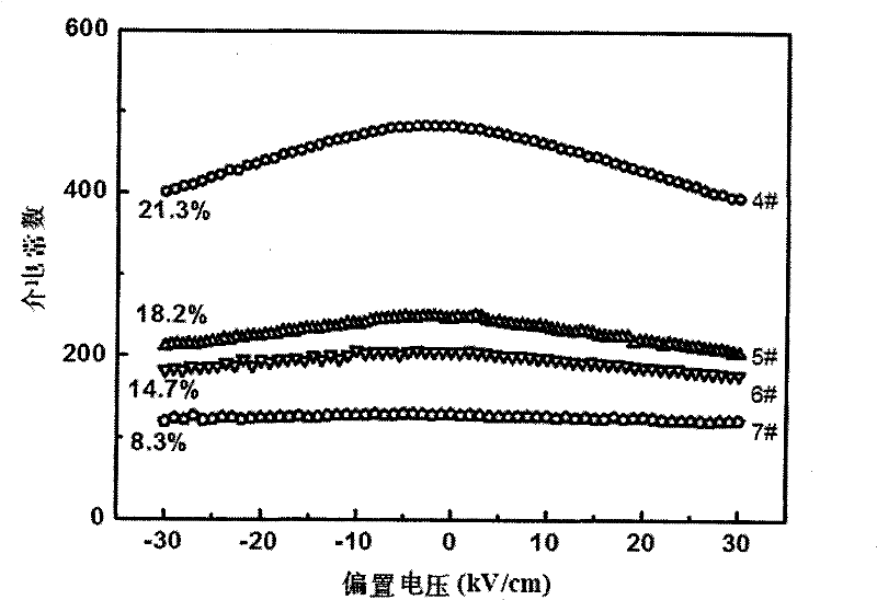 Dielectric adjustable two-phase composite microwave ceramic material and preparation thereof