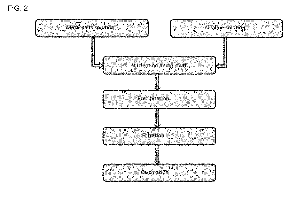 Process for the production of hydrocarbon biofuels